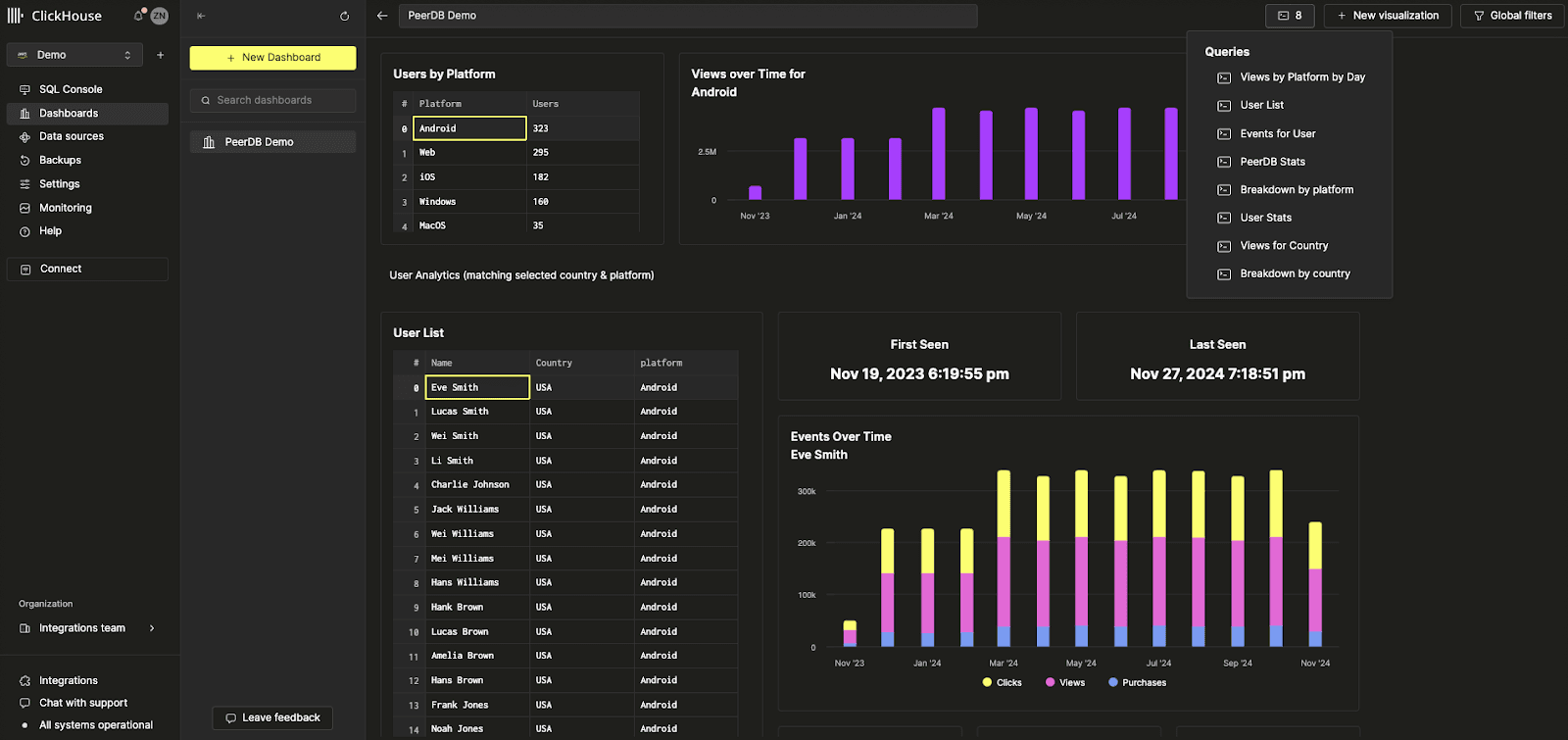 Интерфейс ClickHouse Cloud с новой бета-функцией Dashboards с визуализ�ациями